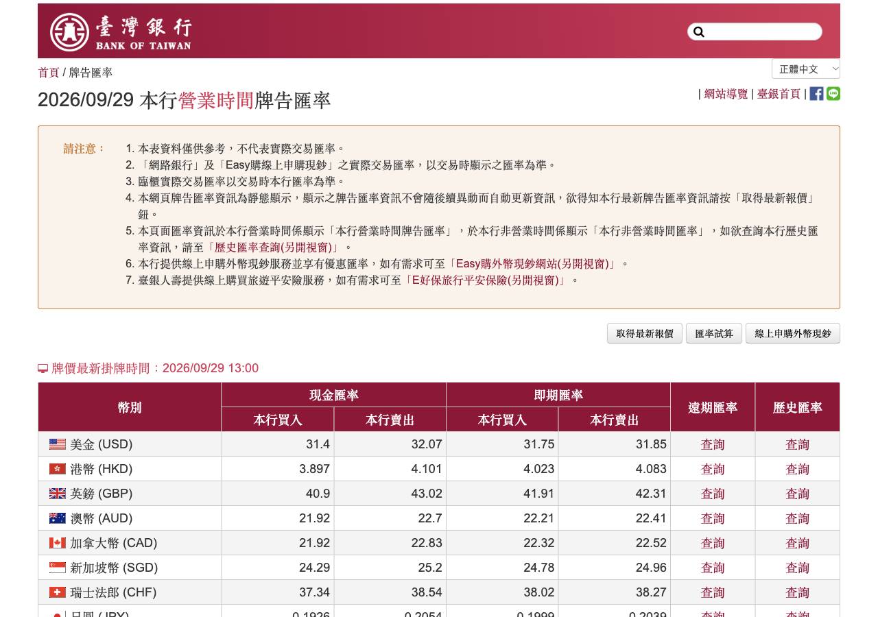 台銀 2026 年 9 月 29 日牌告匯率歷史截圖,含掛牌日期與現金、即期欄名
